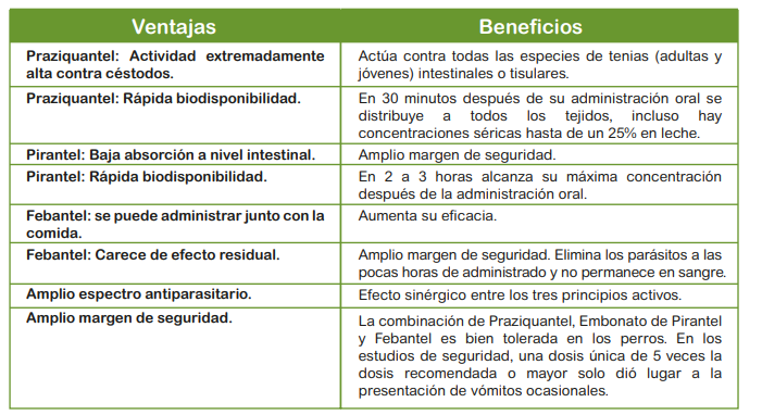 Beneficiosventajas