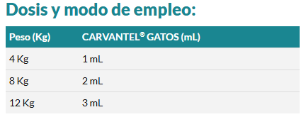 DOSIS GATO