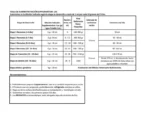 Suplemento alimenticio para perro supplementum lactoreemplazador 200 Gr - Imagen 2