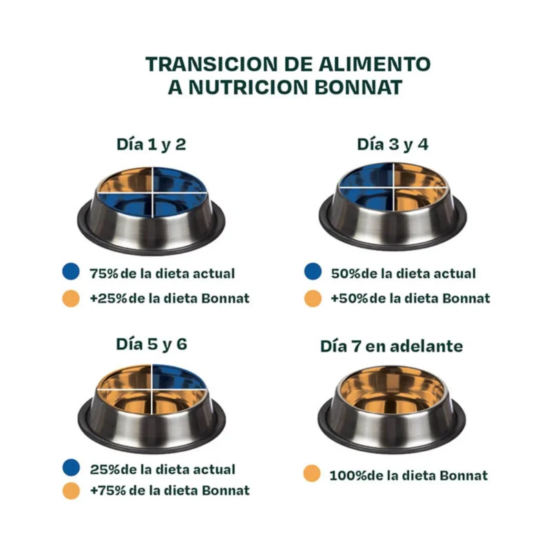 Alimento para perro adulto raza pequeña, Bonnat libre de granos - Imagen 6