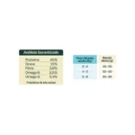 alimento para gato adulto bonnat 1.5 Kg