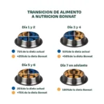 Alimento para gato cachorro Bonnat libre de granos 1.5 Kg - Imagen 6