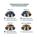 alimento para perro soporte renal bonnat vet 2 kg